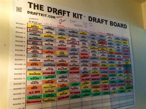 theScore's 2024 Fantasy Football Draft Kit .